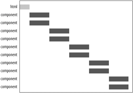 Downloading two components in parallel