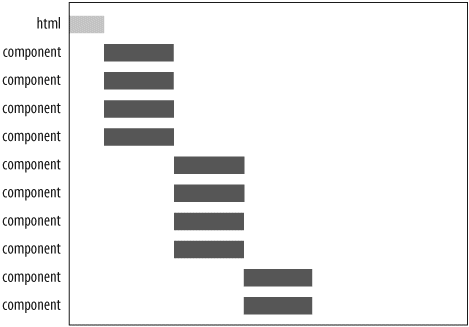 Downloading four components in parallel