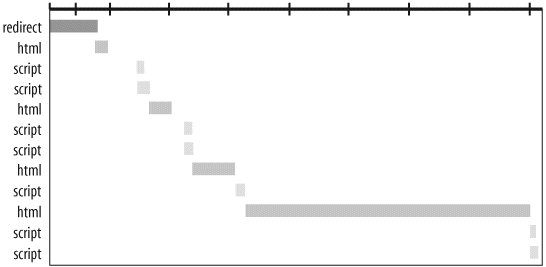 Active Ajax requests in Google Spreadsheets