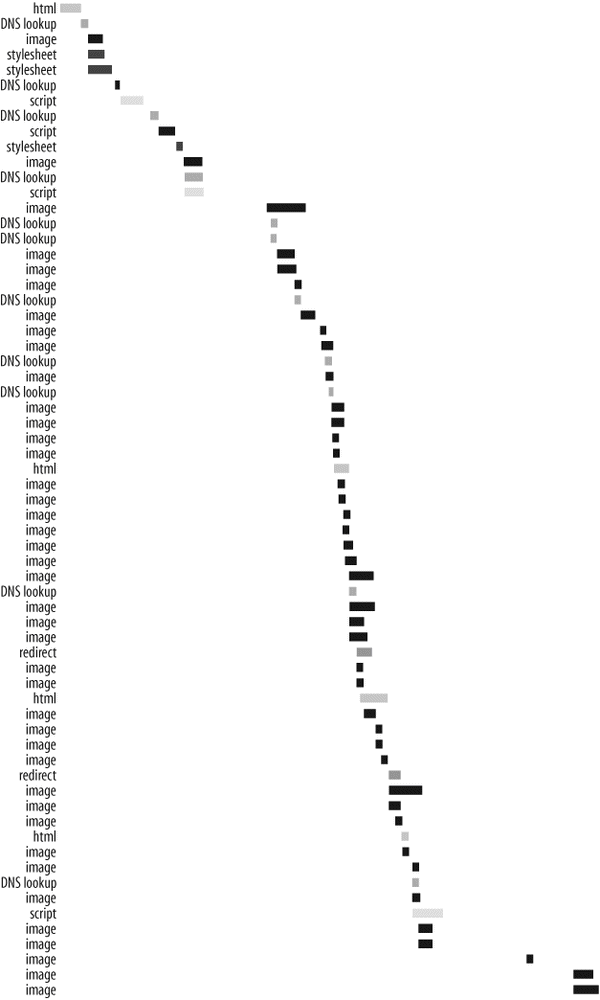 MSN HTTP requests