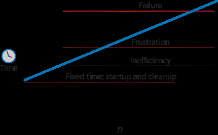 The Axes of Error