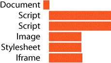 Loading scripts using XHR Eval