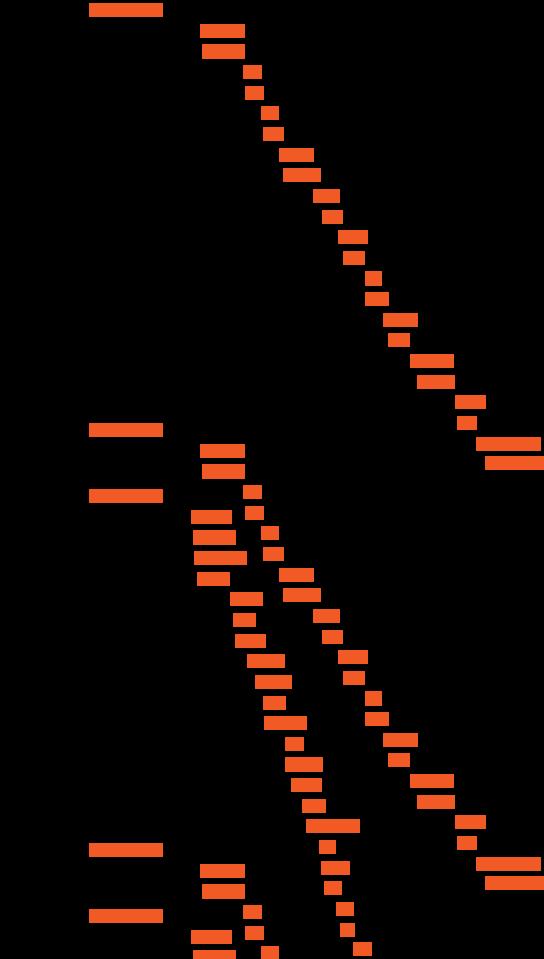 One domain versus two domains