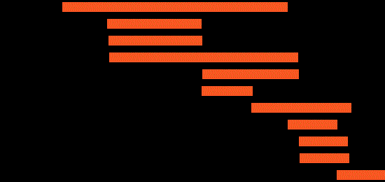 Wikipedia parallel downloads