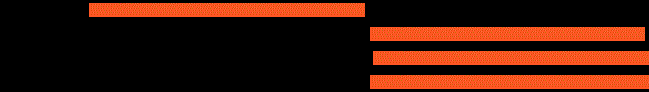 Simple Page HTTP waterfall chart