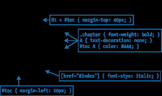 CSS Selectors example with rules