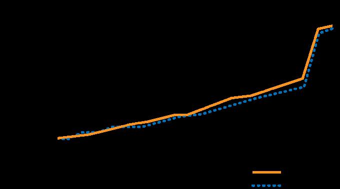 CSS selector hockey stick in Internet Explorer 7