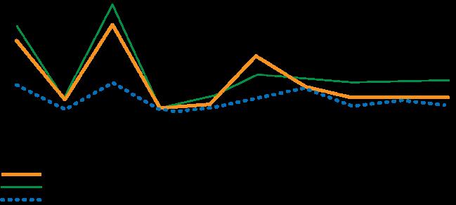 Top 10 sites reflow time, total rules, and extreme selectors