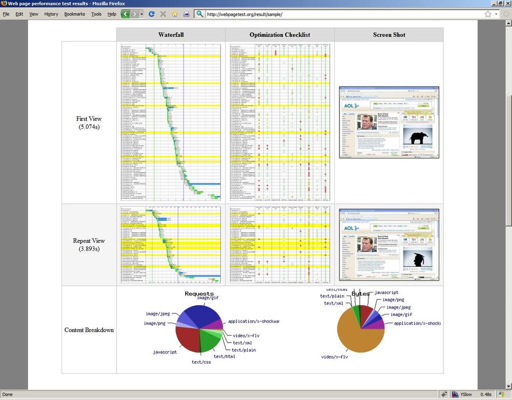 WebPagetest