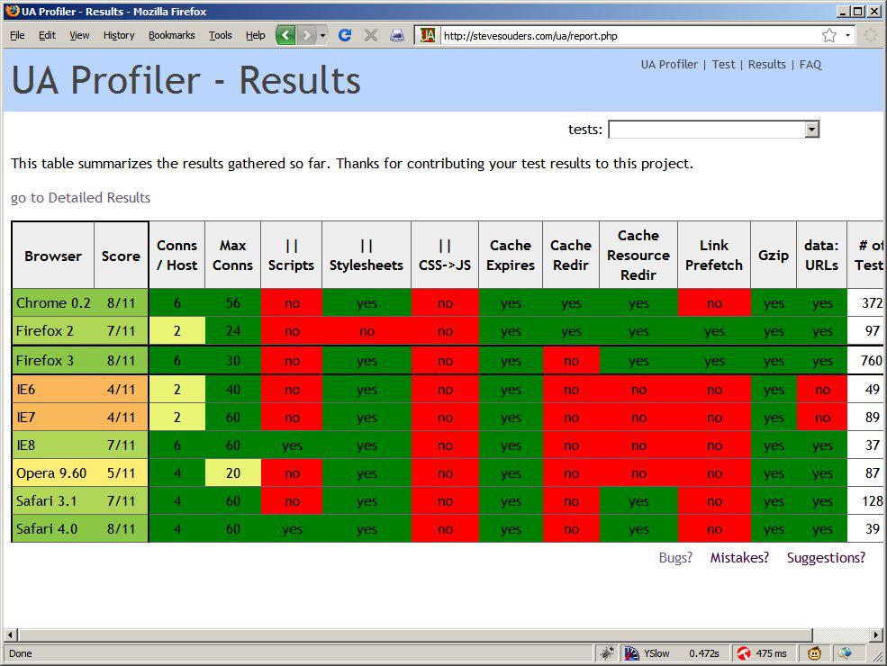 UA Profiler