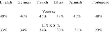 figure 7-8