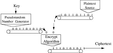 figure7-13