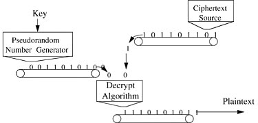 figure7-14