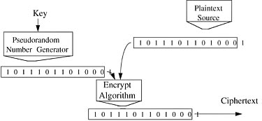 figure7-15