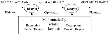 figure7-18