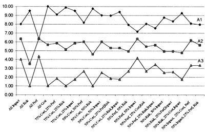 figure7-19