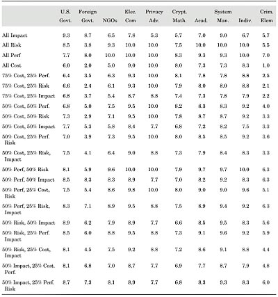 table 7-20