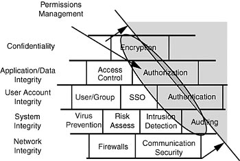 figure 10-1