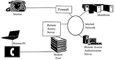 figure 10-2