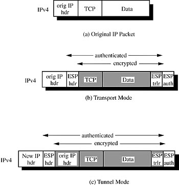 figure 11-2