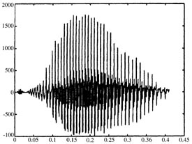 figure 12-6