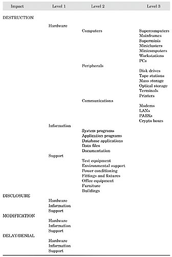 figure 13-4