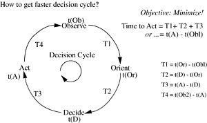 figure 15-6