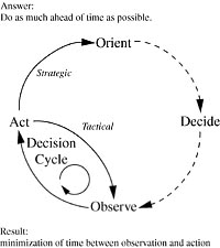 figure 15-7