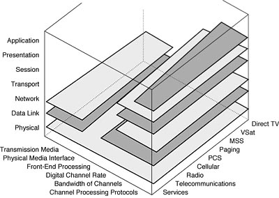 figure 17-2