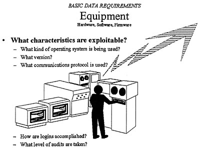 figure 18-3