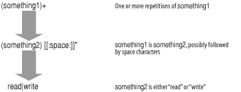 Reading a complicated regular expression