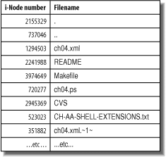 Directory table contents