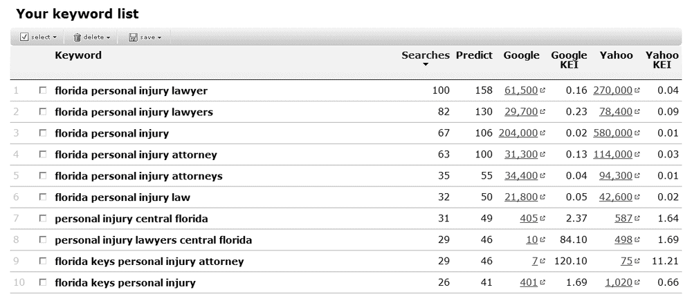 Wordtracker's keyword evaluator tool