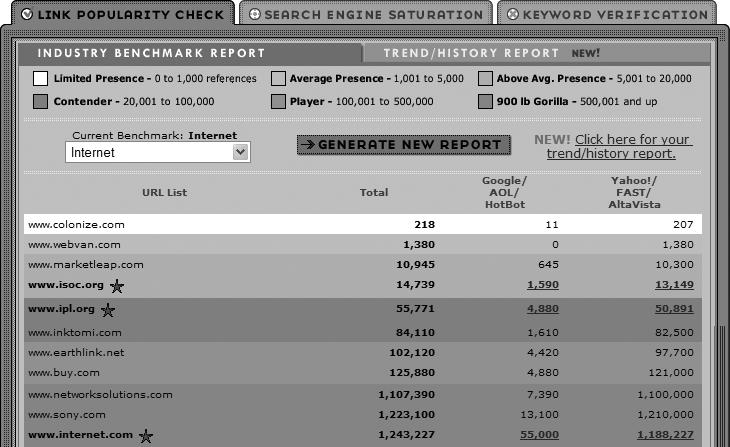 Marketleap's link popularity checker