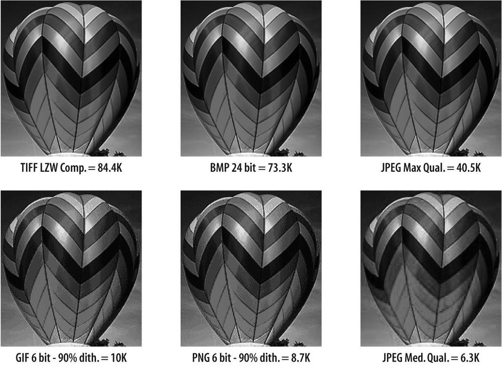 Image file size versus format