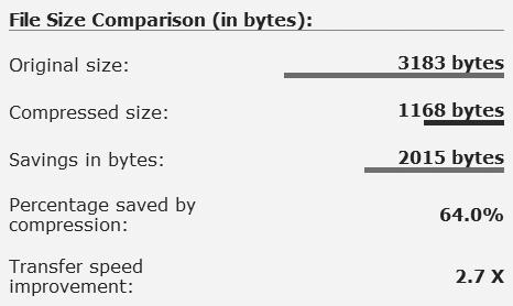 File size savings with HTTP compression (from Port80Software.com tool)