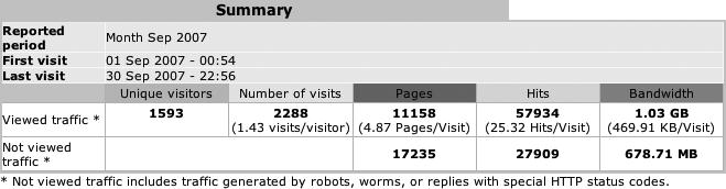 AWStats breaking out viewed and not viewed traffic