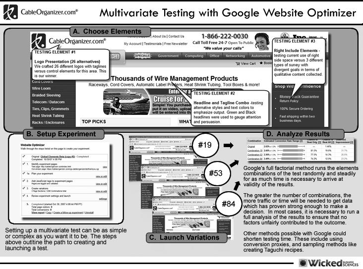 Multivariate testing with Google Website Optimizer