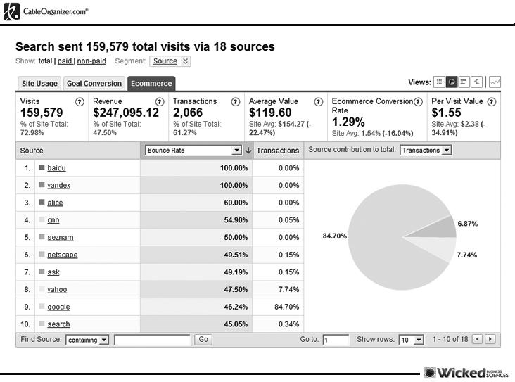 Bounce rate per search engine referring visits