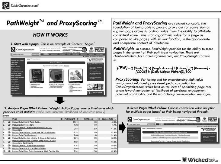 PathWeight and ProxyScoring in action