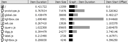 IBM Page Detailer Details tab