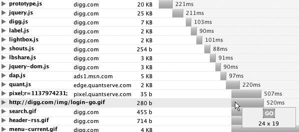 Firebug output display of Digg.com, first view