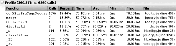 Firebug JavaScript profiler