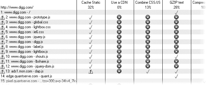 AOL Pagetest Optimization Checklist Report