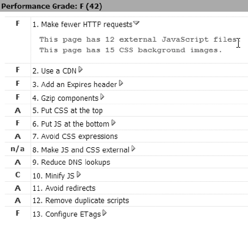 YSlow Performance tab