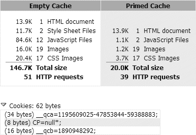 YSlow Stats tab