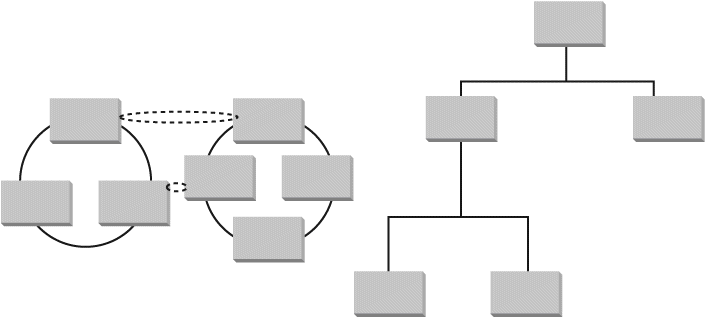 Network model (left) and hierarchical model (right)