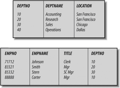 Relational model with two tables