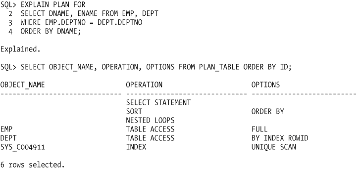 Results of a simple EXPLAIN PLAN statement in SQL*Plus