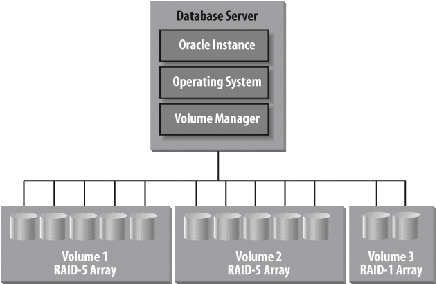 Host-based volume management